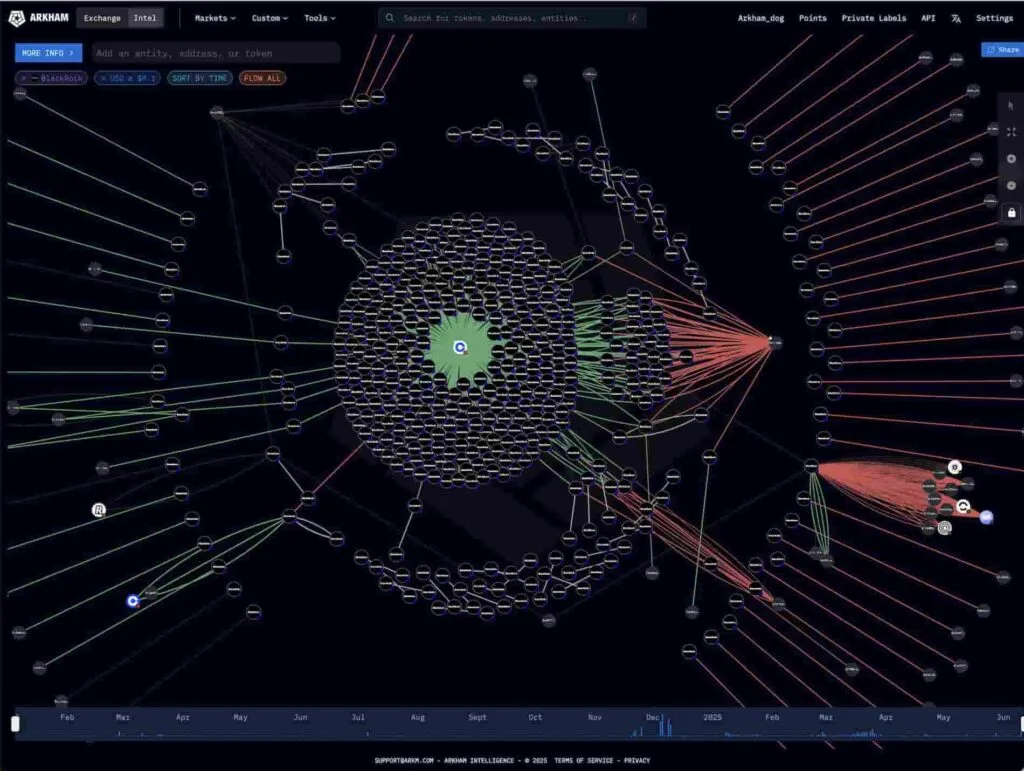 BlackRock ETH mua. Nguồn: Arkham