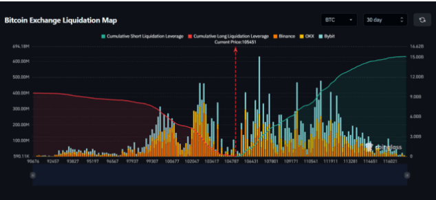 Bản đồ nhiệt thanh lý sàn giao dịch Bitcoin. Nguồn: Cas Abbe/X