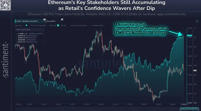 Các dự án tiền điện tử hàng đầu có nhiều giao dịch cá voi nhất trong tuần qua. Nguồn: Santiment