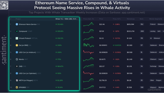 Tổng số ETH được nắm giữ bởi các ví có từ 1.000 đến 100.000 ETH. Nguồn: Santiment